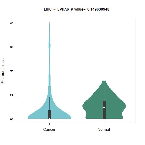 EPHA6 _LIHC.png